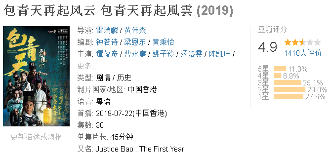 TVB这8部豆瓣3分、4分的烂剧，你有没有吐槽过？