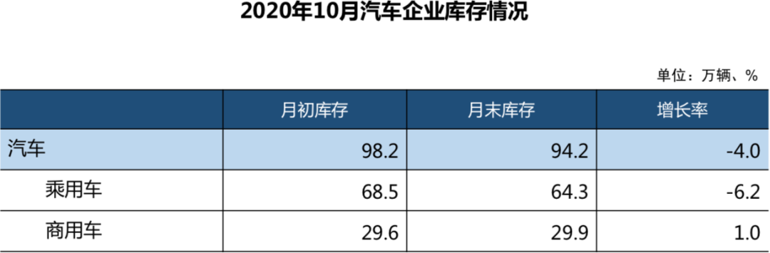 “银十”的疯狂：重、轻、微卡销量均创当月历史新高