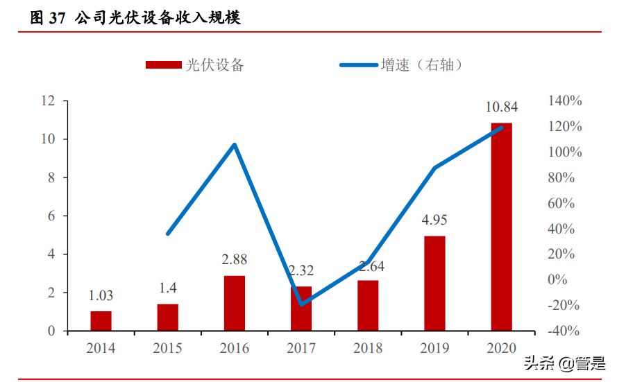 先导智能专题报告