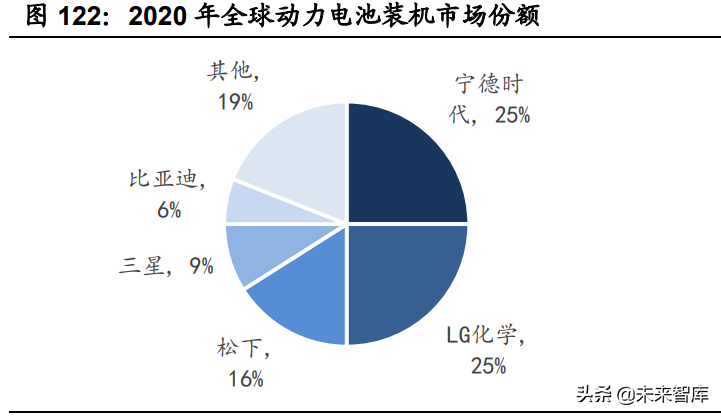 汽车半导体深度研究报告：三化推动，各细分领域打开增量空间