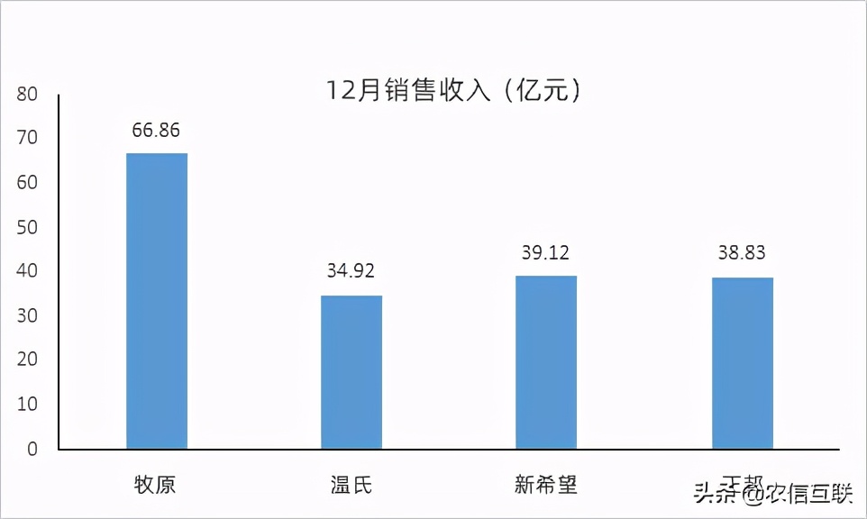 Wen gives column cut sth in half, look forward to of 4 big pigs does 130 million possibility have 2021 column how old? 