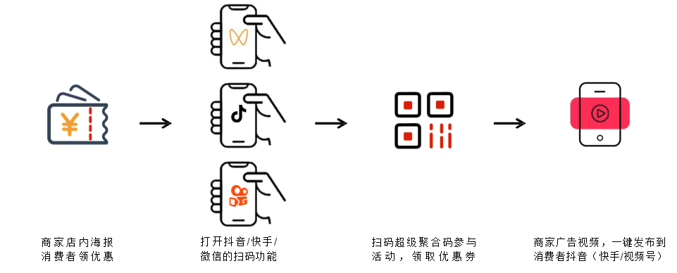 喜推短视频霸屏系统：为企业一网打尽抖音、快手、视频号流量