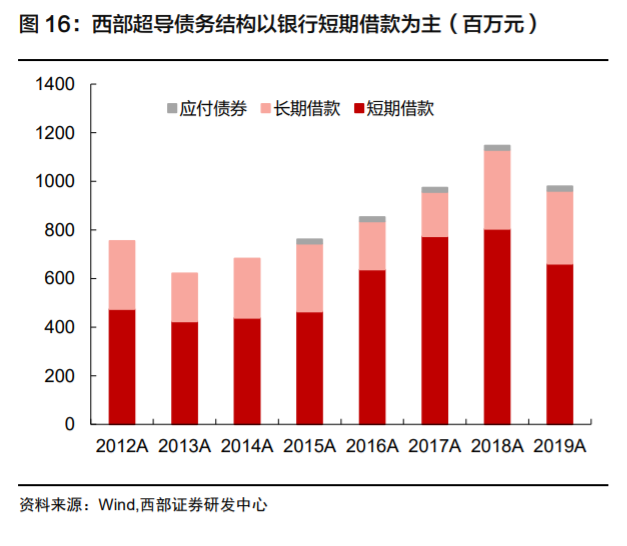 高端钛合金材料龙头西部超导深度解析