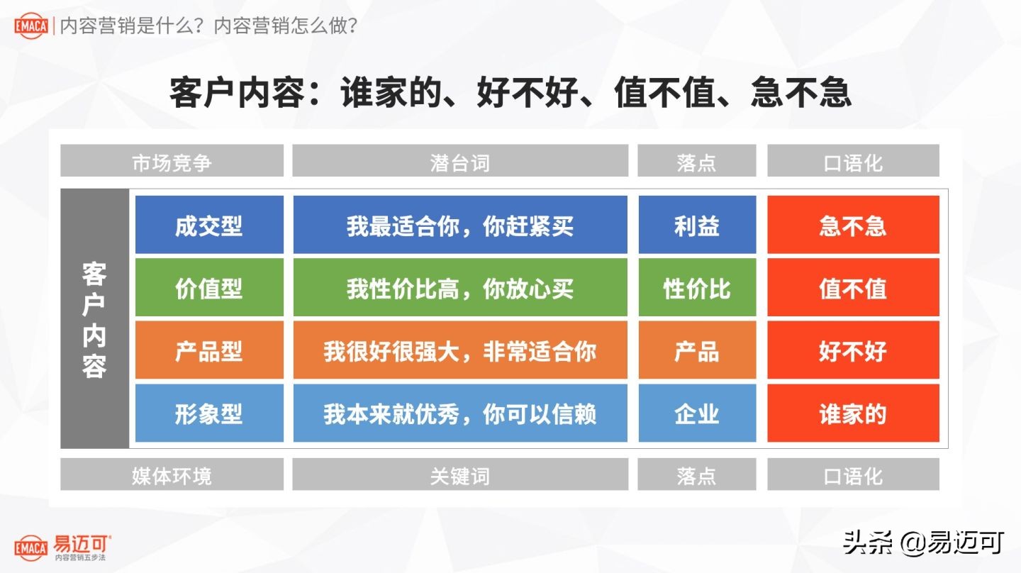 八千字长文：内容营销是什么？内容营销怎么做？