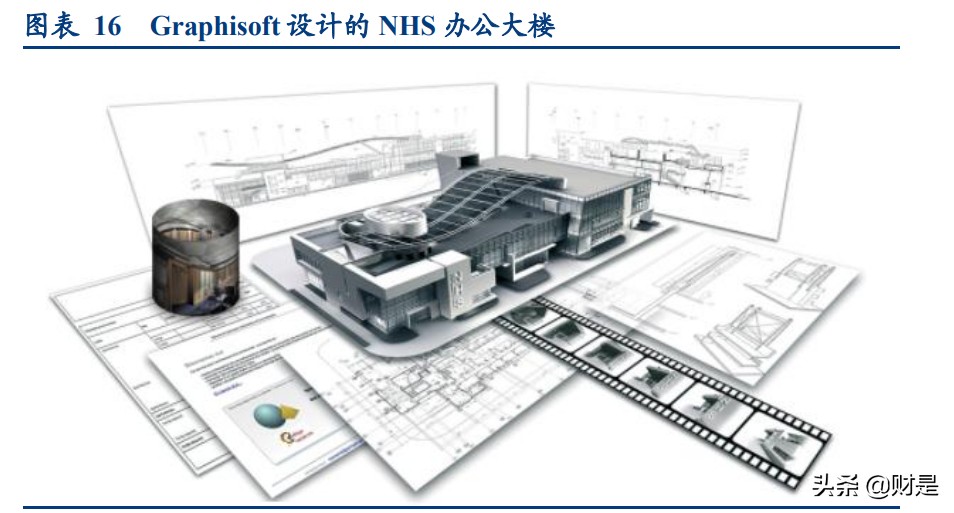 建筑信息化专题研究报告：发展历程与竞争格局