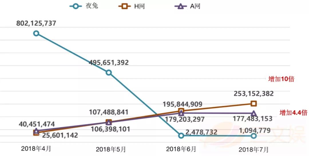 韩国网漫现状：年新增2767部，74.7%企业涉足出海