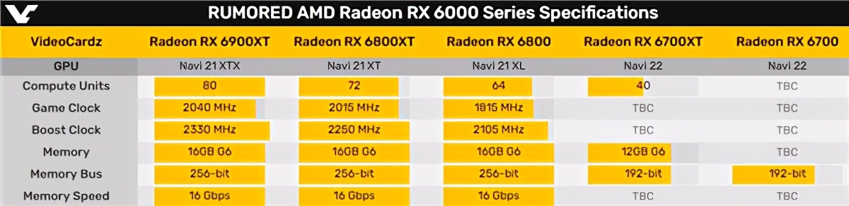 best performance gaming graphics card, AMD RX 6000 model, re