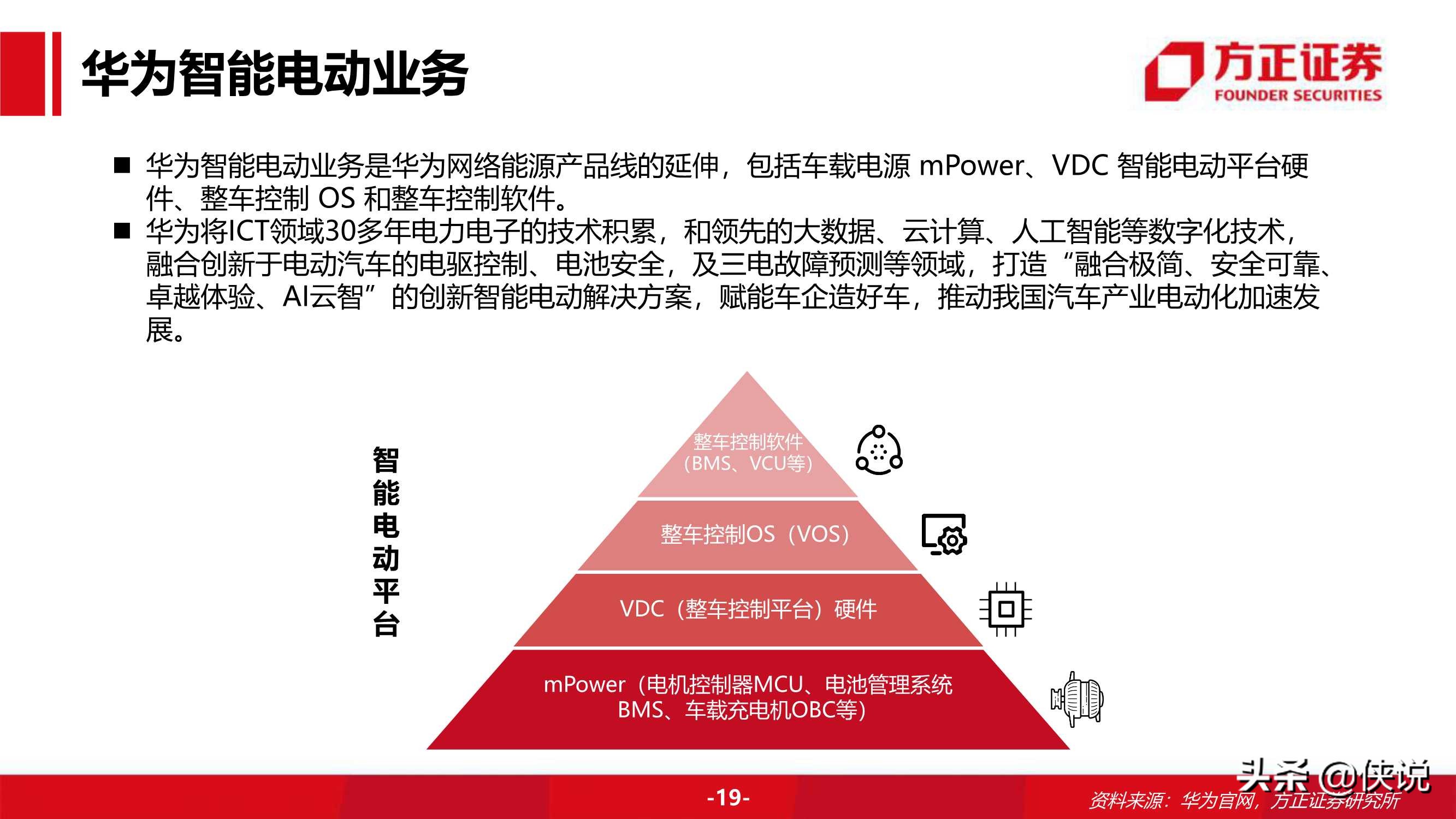 94页华为汽车BU业务布局及分析框架（方正证券）