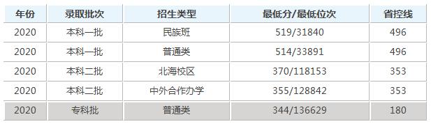 桂林电子科技大学值得去吗?学校算好大学吗(图4)