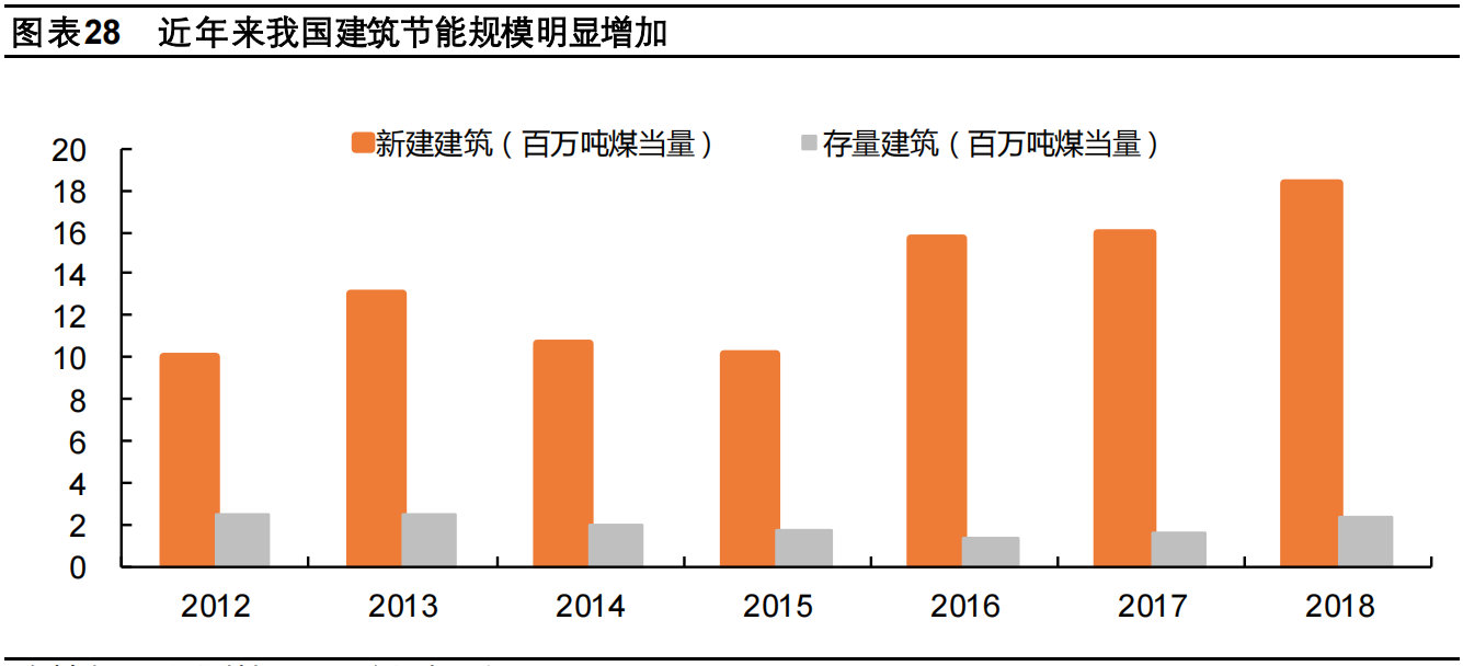 玻璃供需延续紧平衡，绿色节能空间广阔