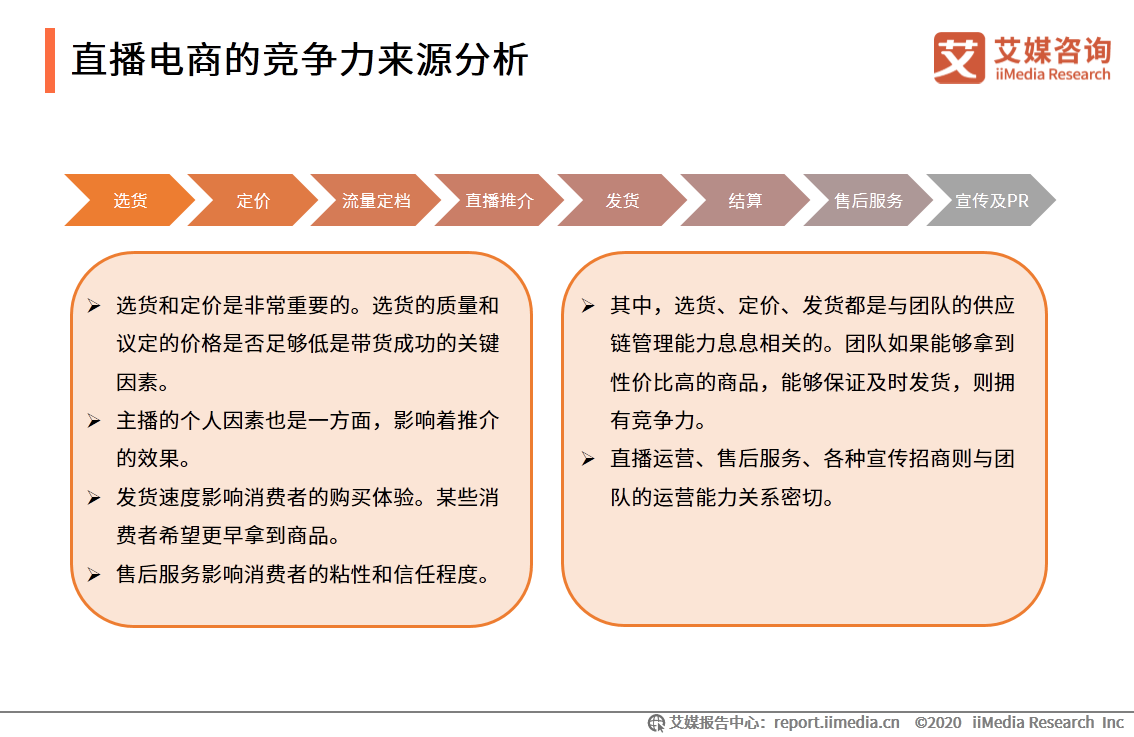 2020上半年中国直播电商市场研究报告