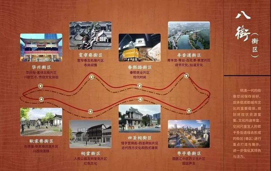 街区优秀规划案例：枣子巷中医药文化特色街区