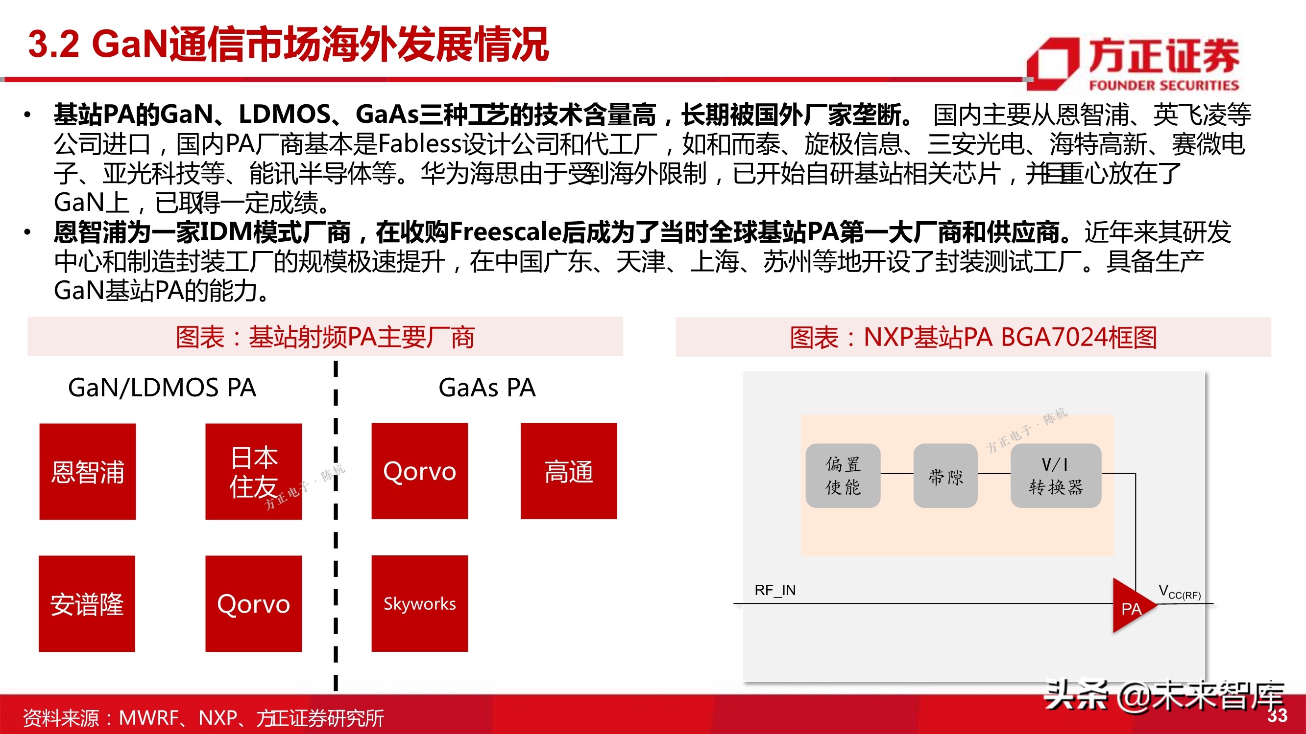 第三代半导体之GaN专题研究报告