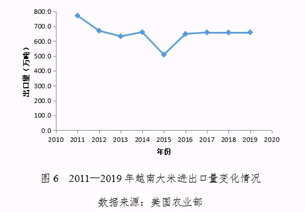 亚洲水稻家族成员——越南水稻