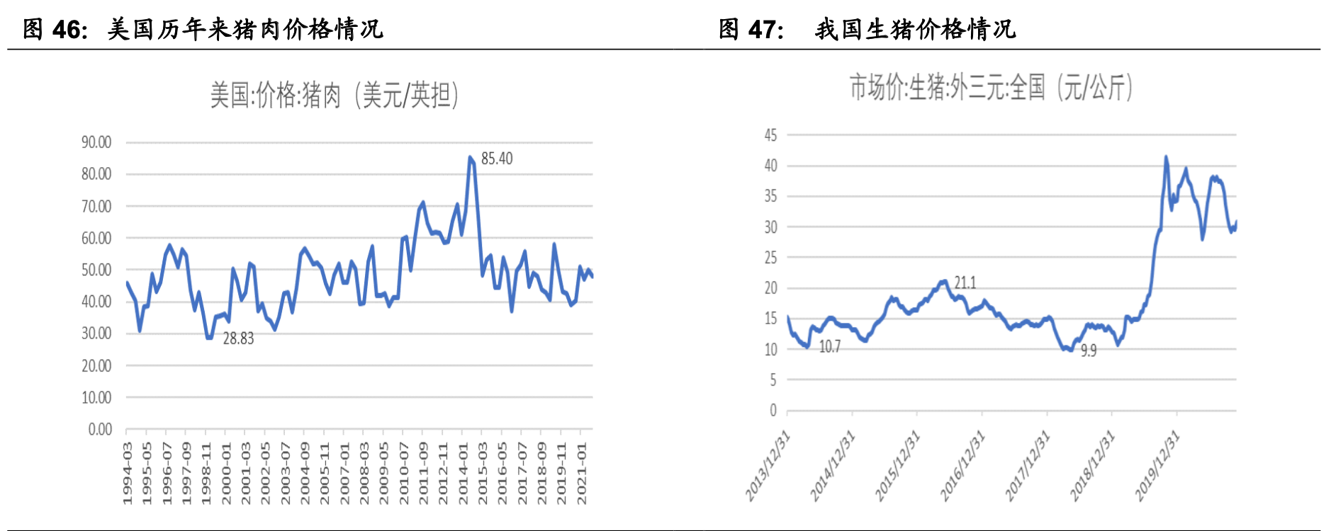 ����ҵ��ȡ�Ԥ�Ʋ���ҵ��ȣ����������г���������ҵ����������