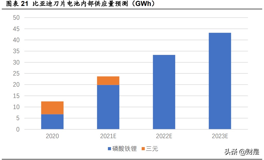 比亚迪专题研究报告：车型布局日趋完善，混动纯电双发力
