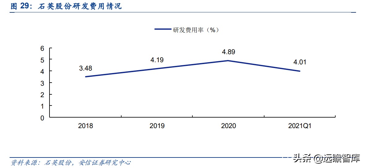 全球缺芯，半导体关键辅材石英产业链如何？对比德国300年贺利氏