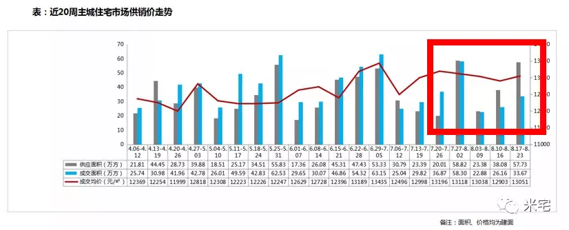 高调宣布2成首付，这个大城市是疯了吗？