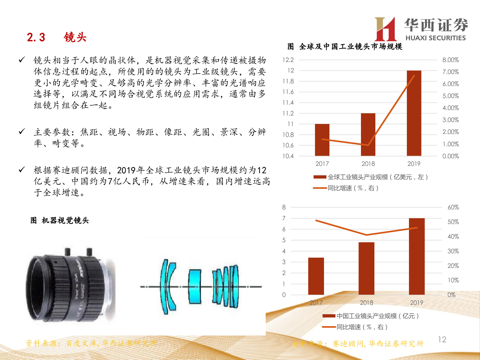 机器视觉行业专题报告：锂电检测成新增长点，机器视觉振翅高飞