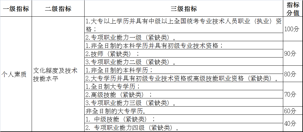 积分入户深圳有什么要求？朱小姐：为这事，我足足准备了3年