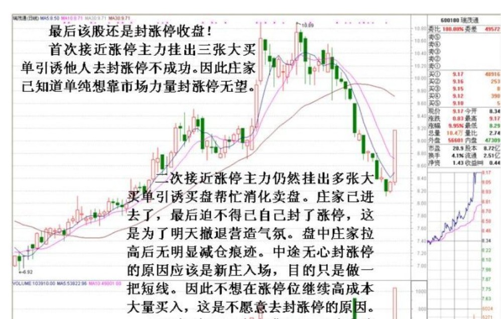 详解为什么有些股票涨到差不多涨停价附近却不