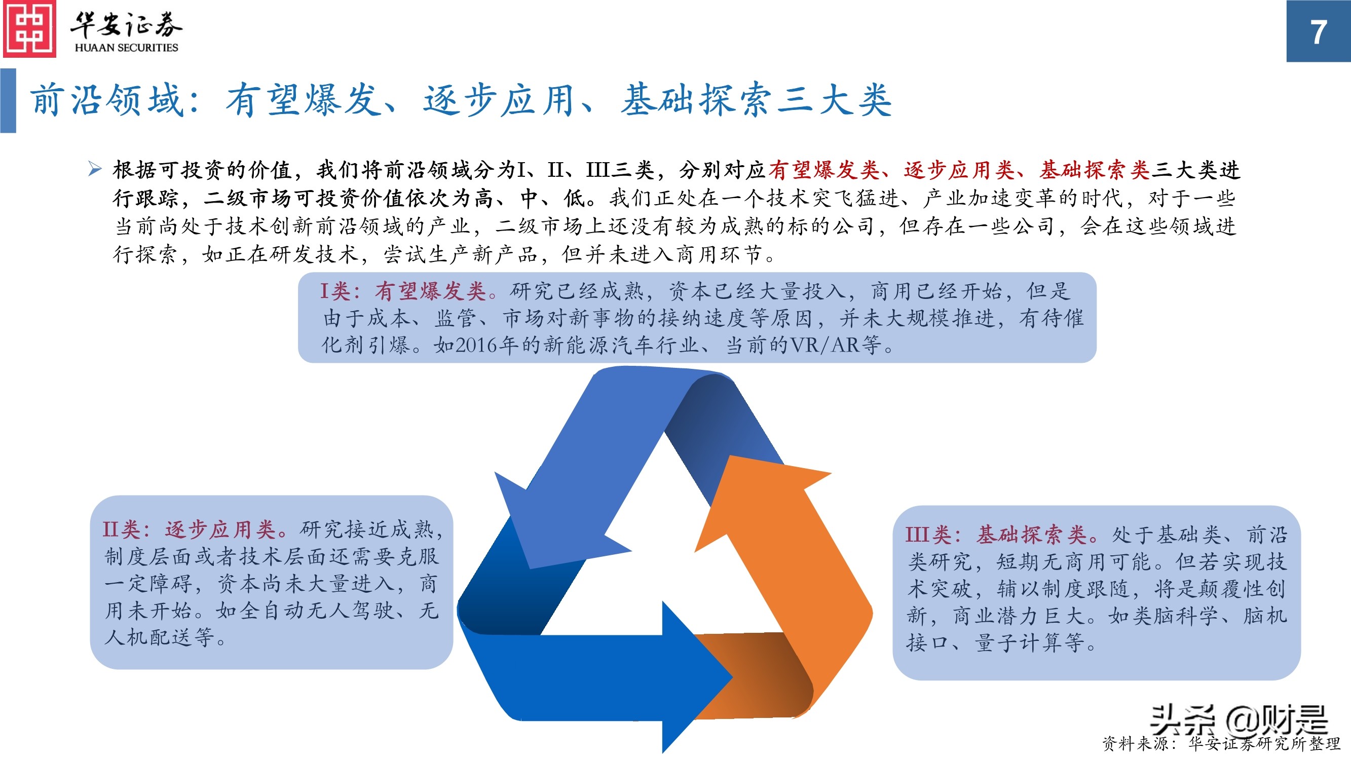 科技创新研究与投资策略分析：挖掘长期优质赛道