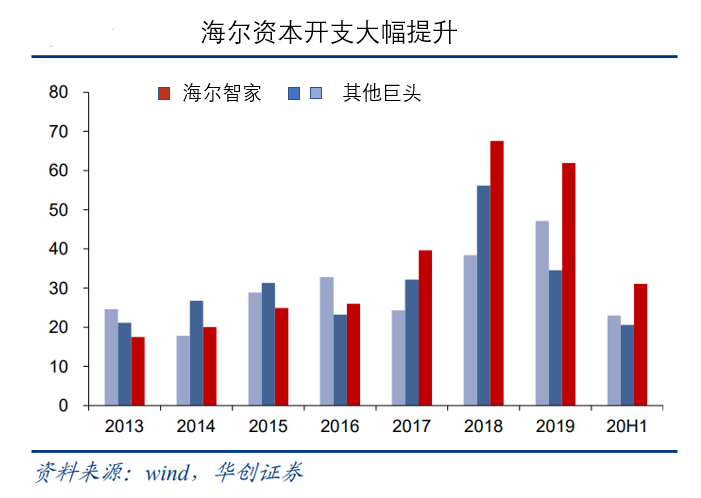 多年蛰伏后 这家中国巨头正在引领全球