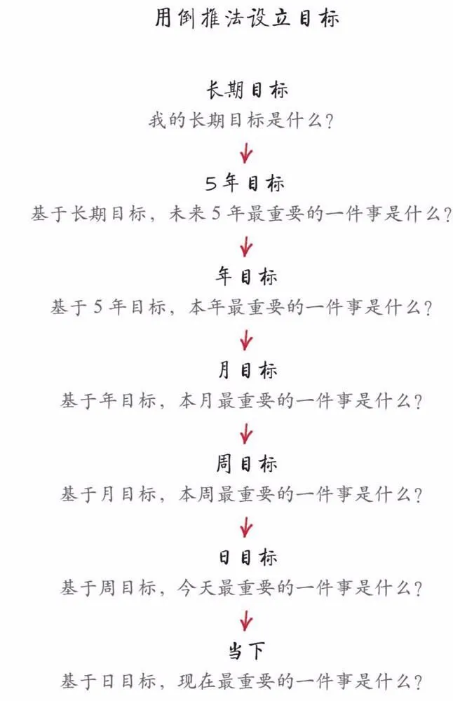 你其实不用那么忙,做好一件事就够了