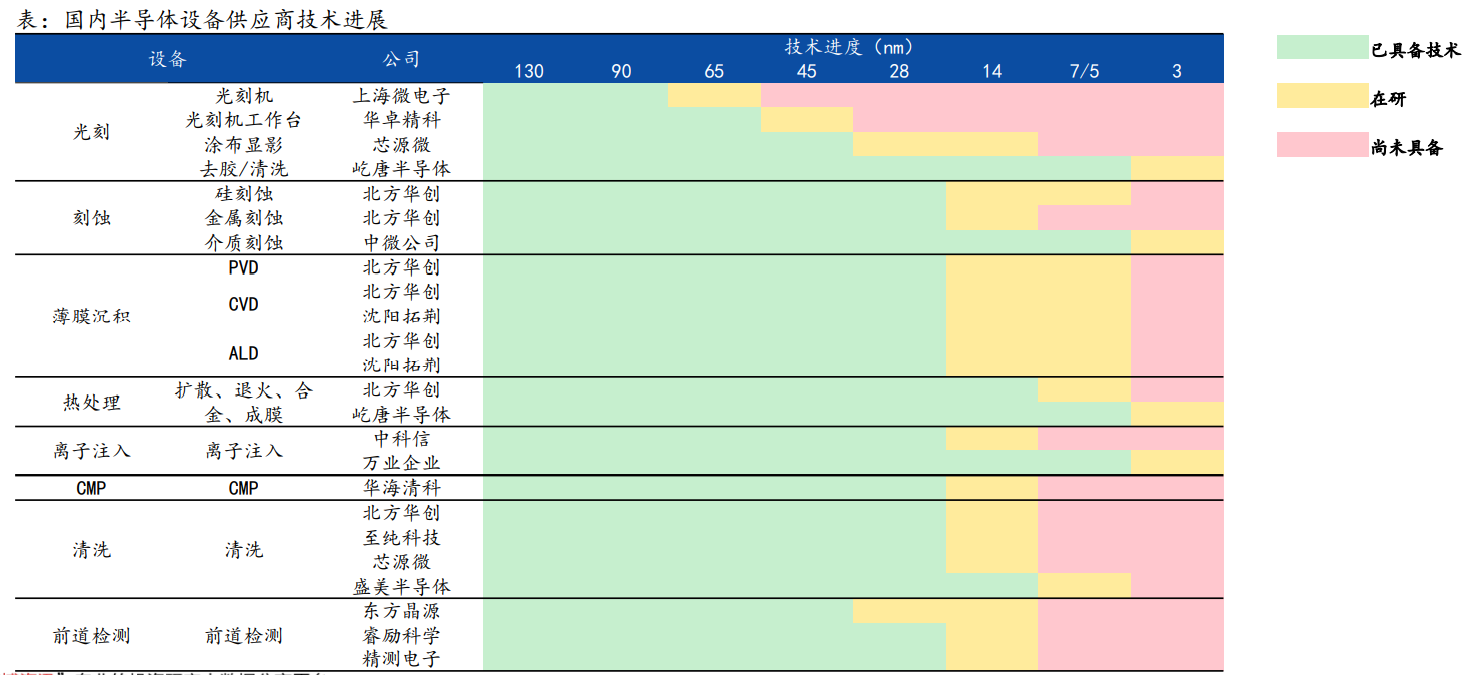 国产光刻机出新品，光刻机第一股登陆A股，瓶颈突破了吗？