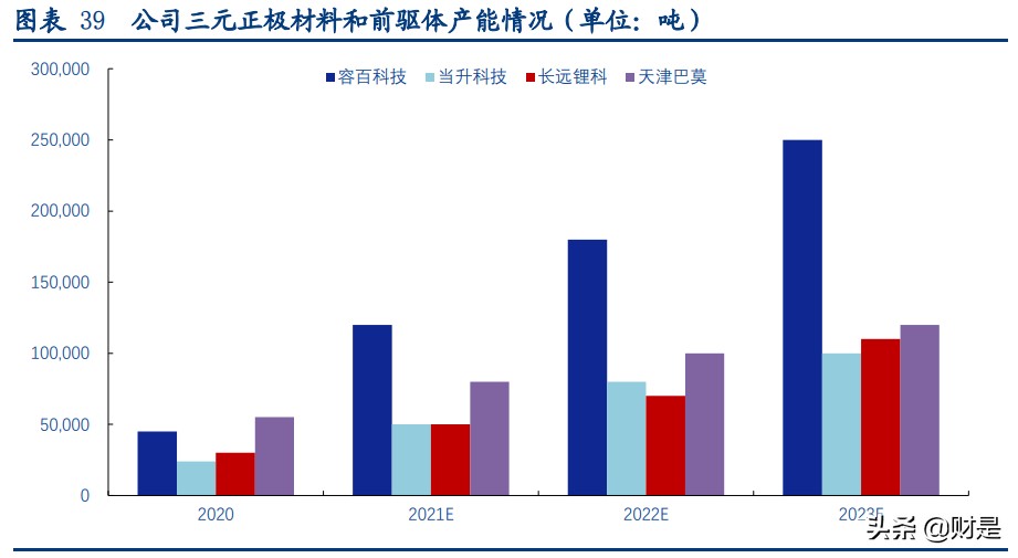 容百科技专题研究报告：高镍正极龙头，先发优势显著