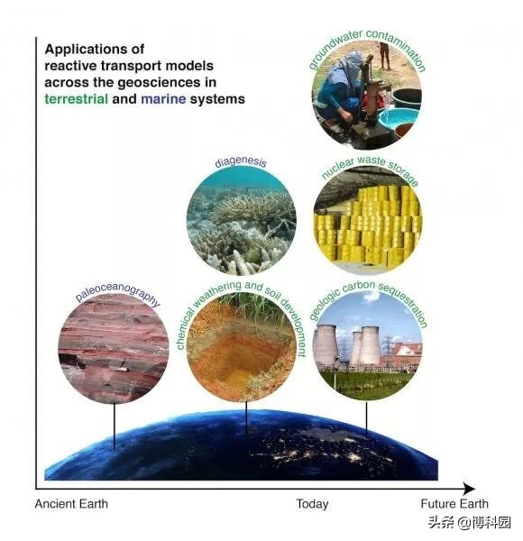 人类排出地球吸收能力70倍的碳，这数字蕴含着多么可怕的未来？