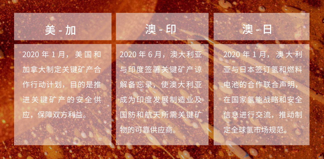 疫情影响下的全球矿业市场动向之四：主要国家矿业政策对市场影响