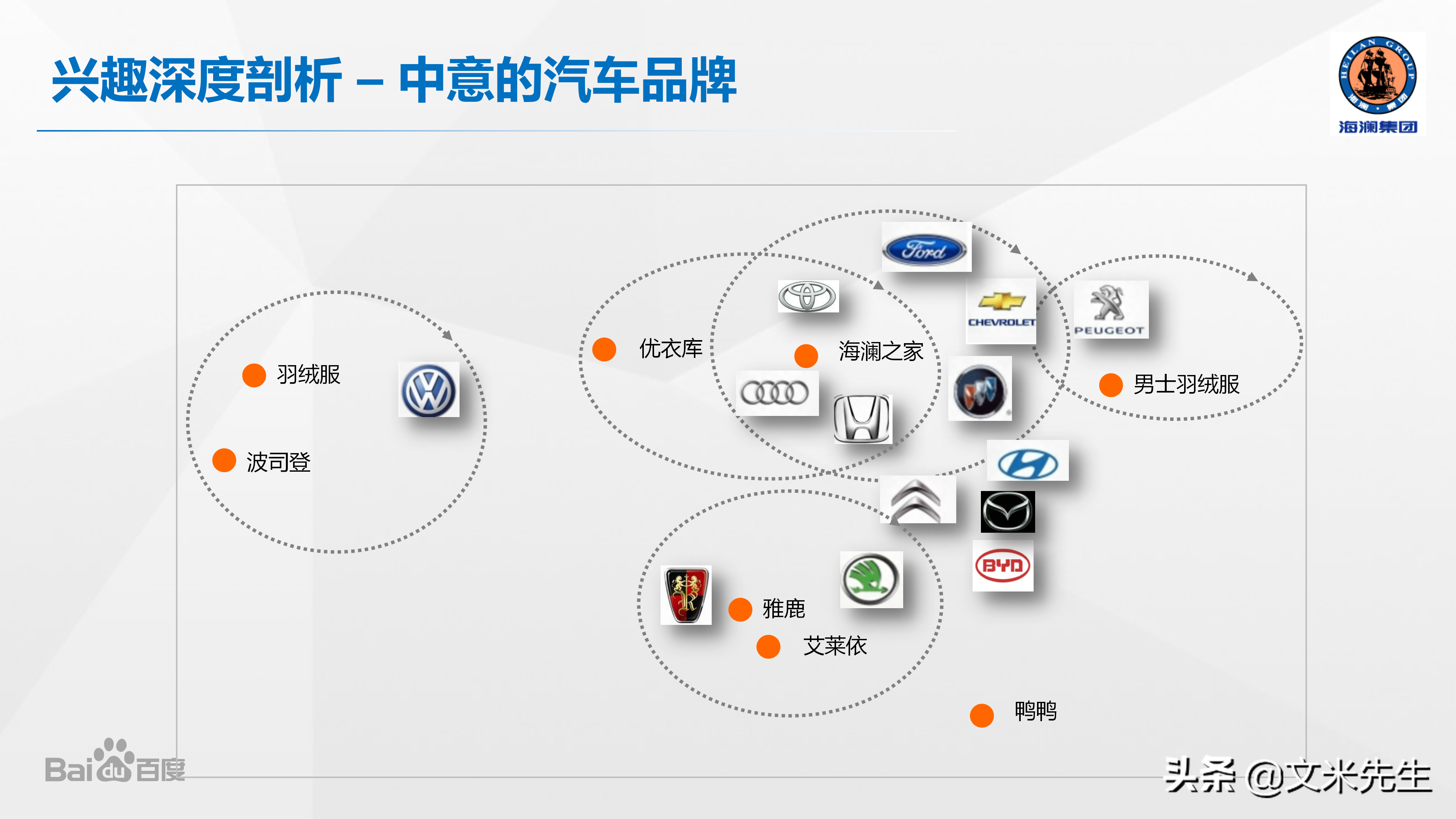 品牌總監，如何做整合營銷產品策略？分享一份優秀整合營銷案學習