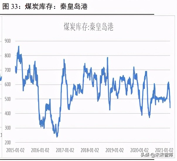 碳中和背景下的行业投资机会专题研究报告