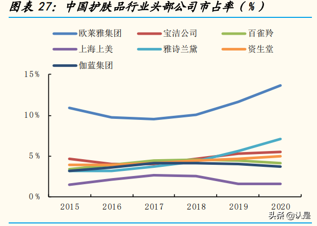 国际化妆品行业集团专题分析报告