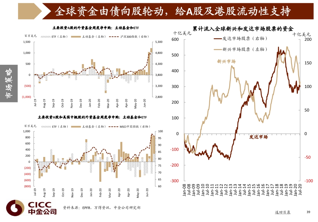 宏观经济与投资策略分析：图说中国，2020年三季度