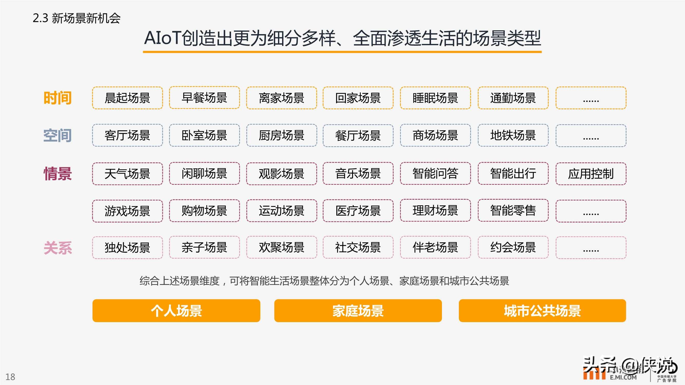 小米营销：AIoT智能生活场景营销研究报告