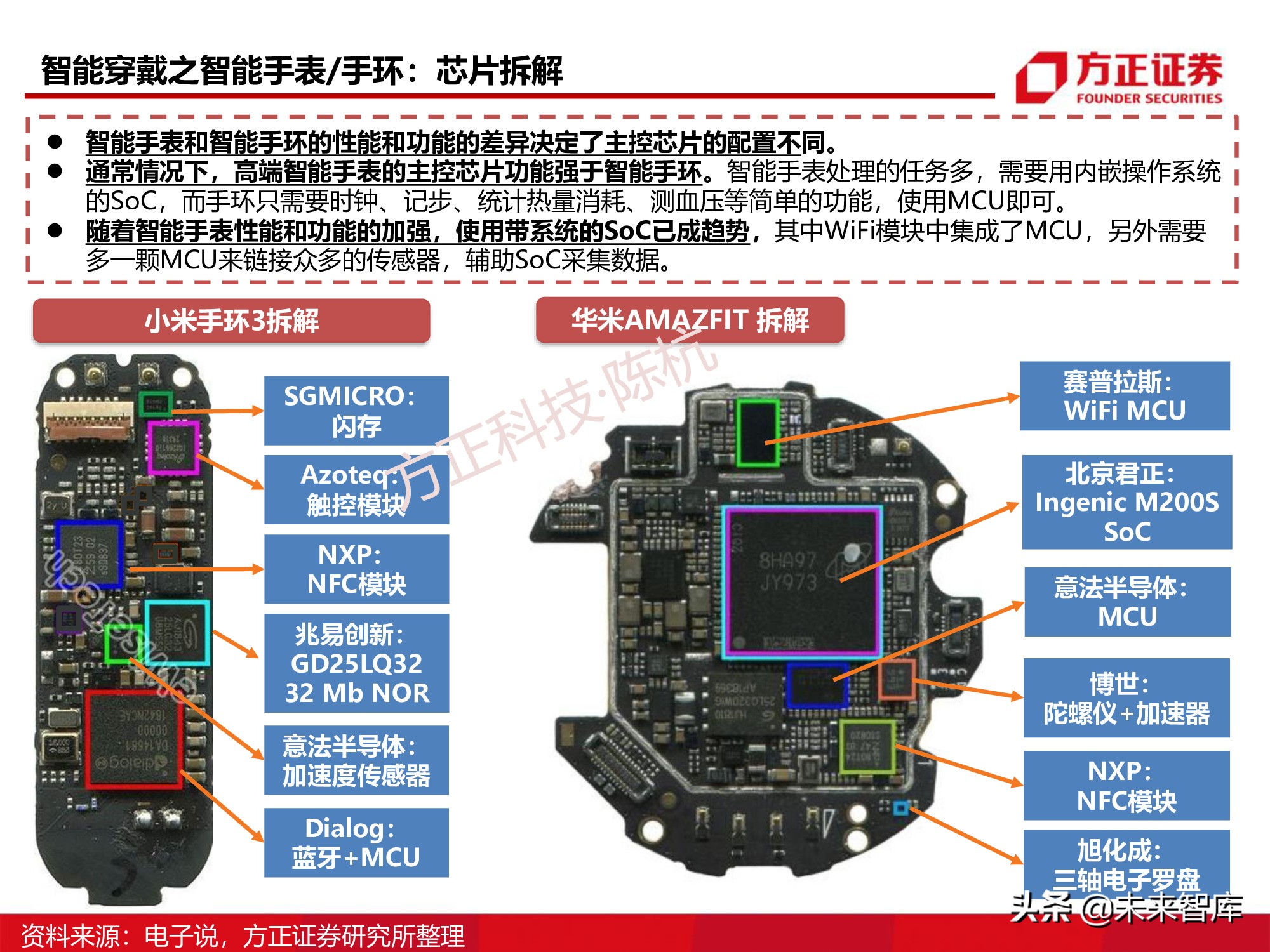 半导体行业深度报告：SoC芯片研究框架