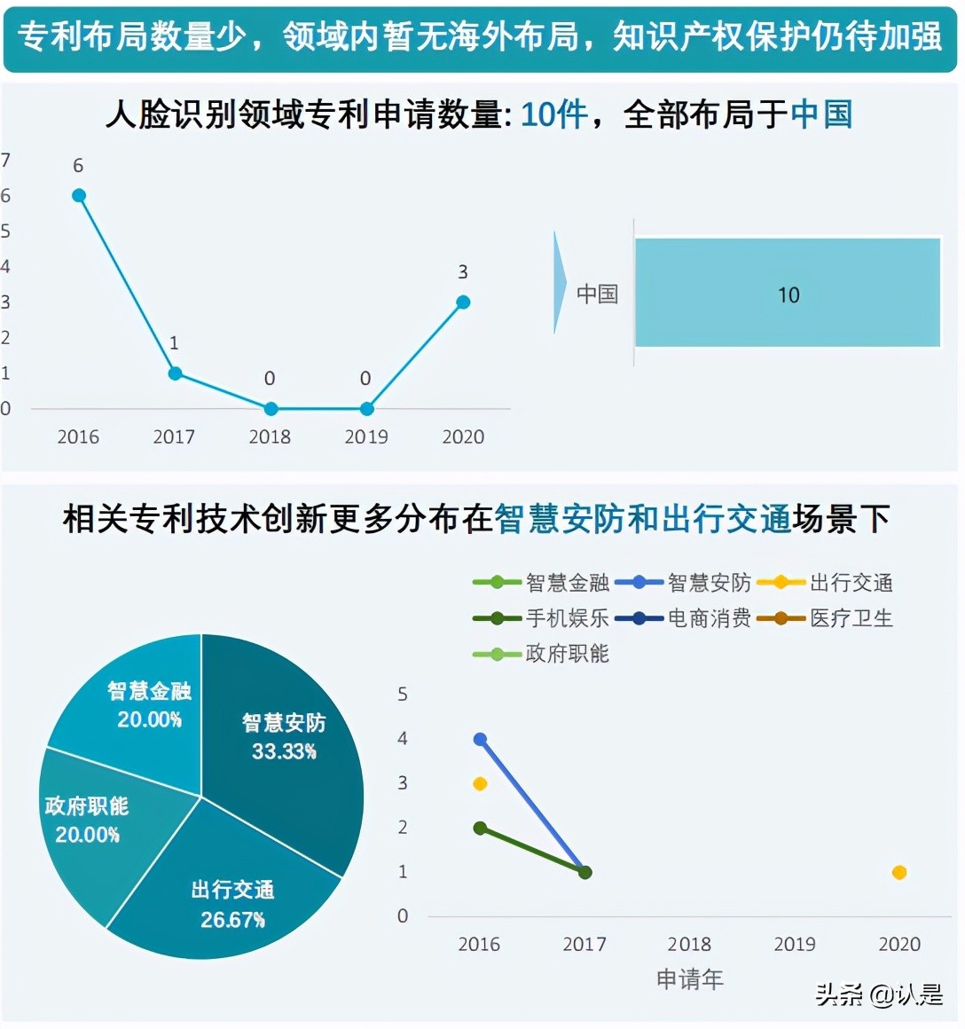 2021人脸识别行业白皮书