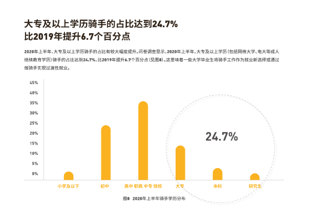 6万研究生、17万本科生送外卖，现在文凭真的不值钱了吗？