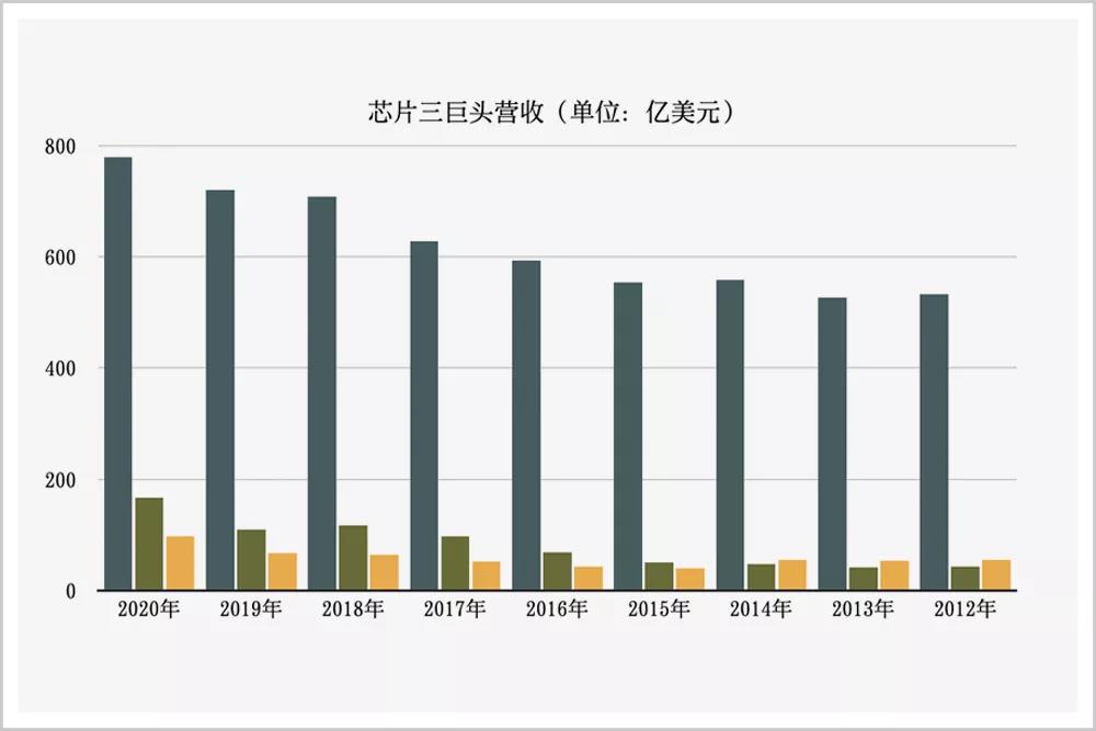 一仗花掉350亿美金，她是芯片争霸战里最能打的华裔女性