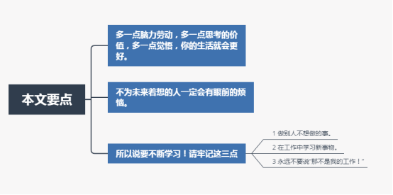 收入差距越來越大？哪怕你再窮，也不要繼續靠體力去賺錢