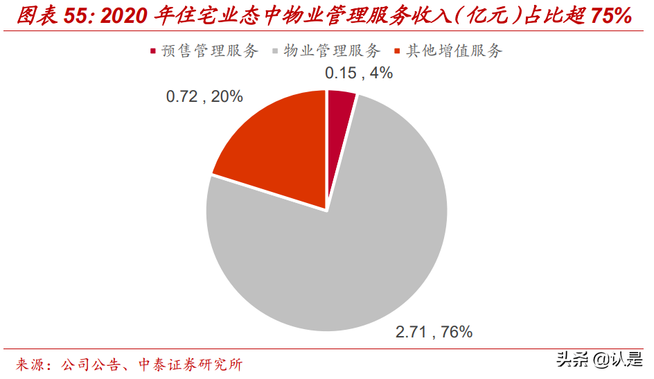 宝龙商业专题研究：规模高速增长，盈利改善的领先综合体运营商