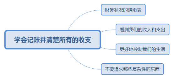 一味的存钱你会越来越穷，教你3个理财技巧，很实用