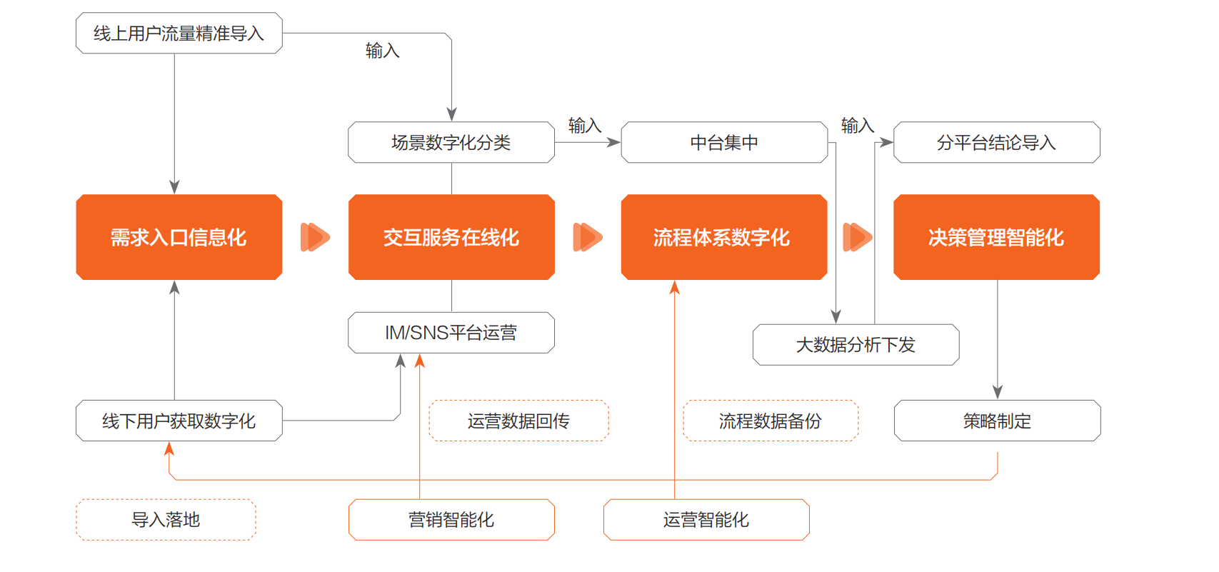 2020中国商业智能化发展研究报告