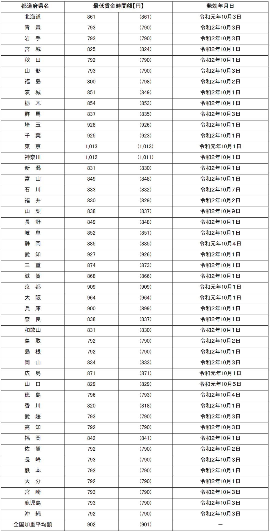 最全日本打工指南！学习＆赚钱两不误