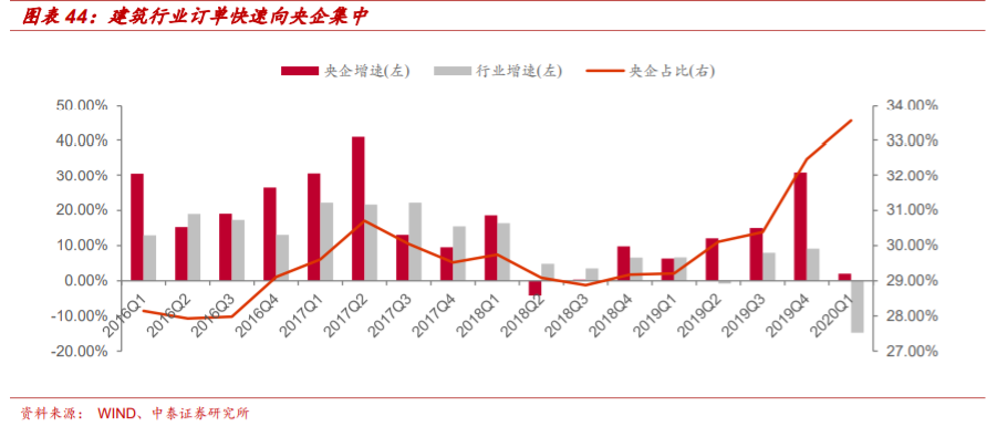 塑料管道产业专题报告：探析龙头企业的成长性