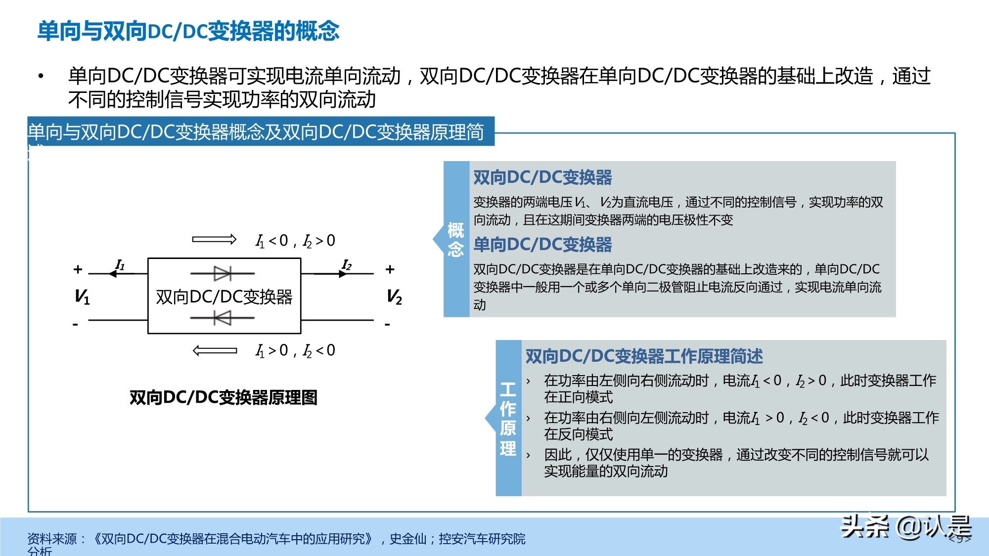 新能源汽车DC-DC变换器产业深度研究报告