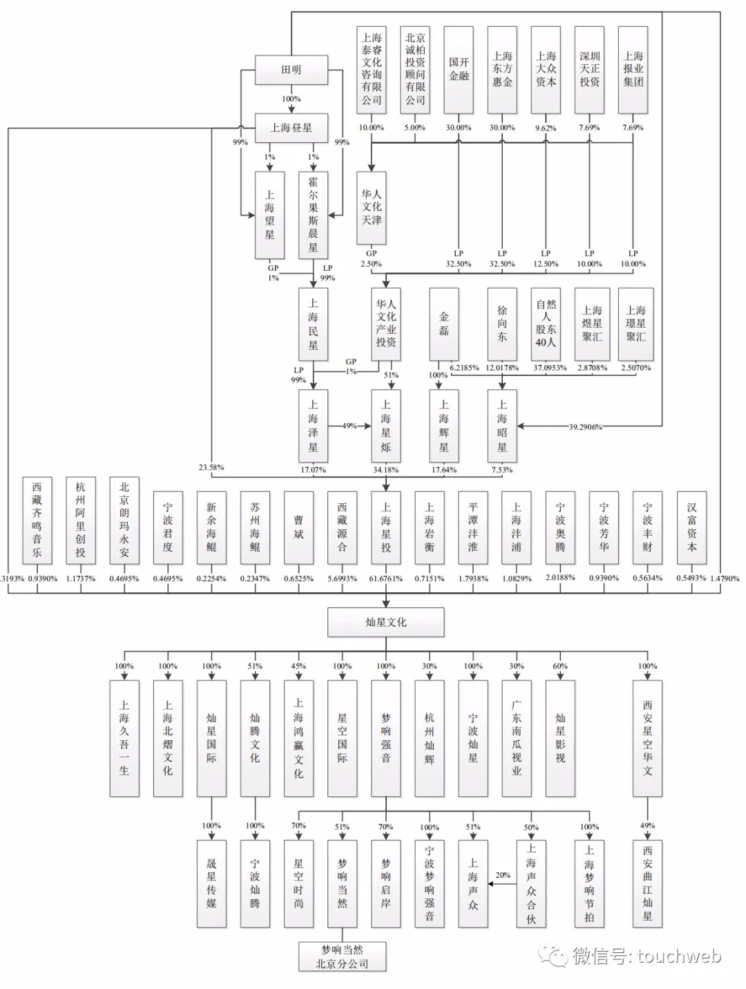 灿星文化冲刺创业板 上半年营收3 5亿44 利润来自补助 雷递网