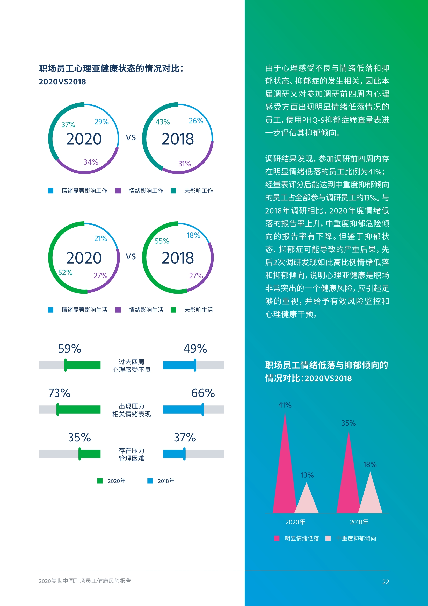 2020中国职场员工健康风险报告
